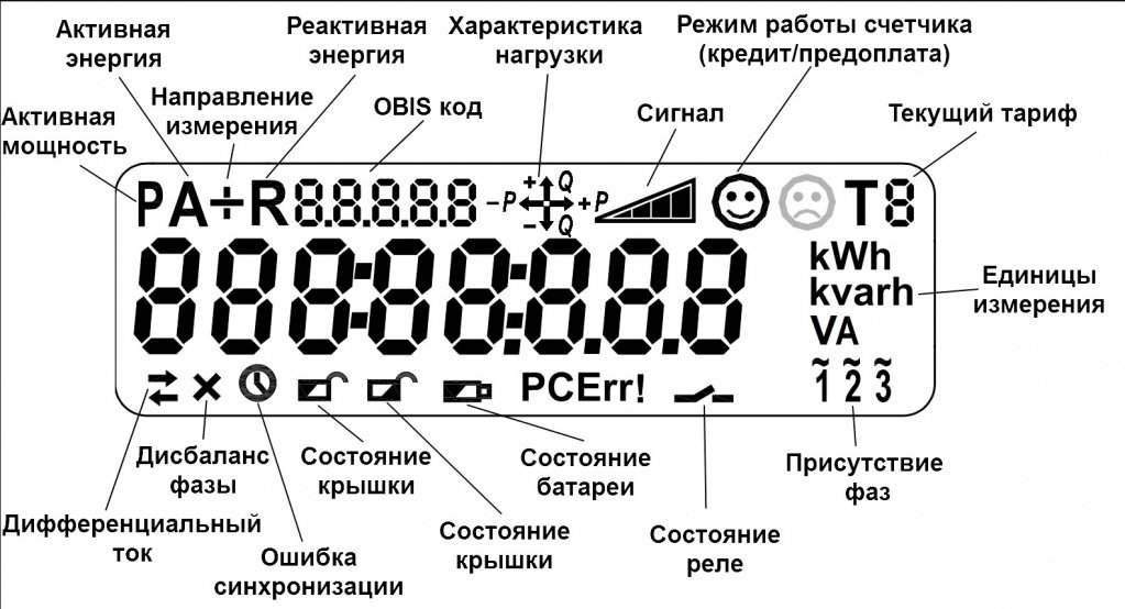 Что такое счетчик адреса команд и какова его роль в основном алгоритме работы процессора